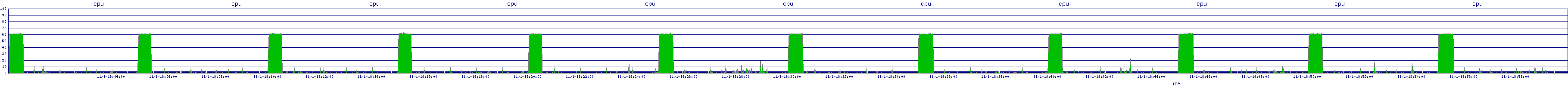 /2025/11/01/18/cpu.png