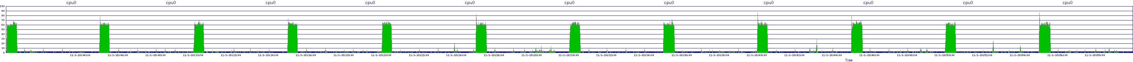 /2025/11/01/18/cpu0.png