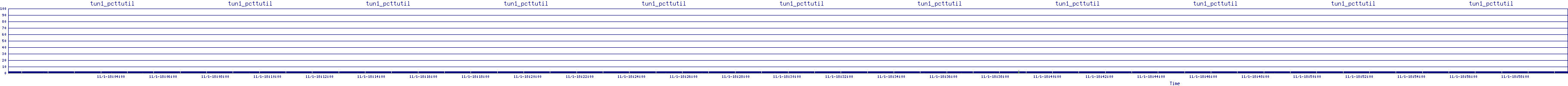 /2025/11/01/18/tun1_pcttutil.png
