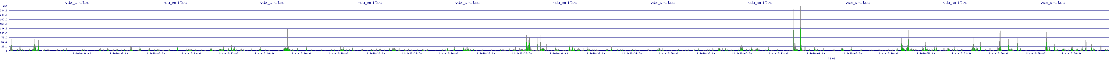 /2025/11/01/18/vda_writes.png