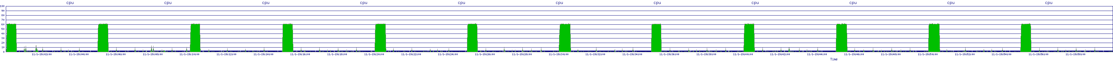 /2025/11/01/19/cpu.png