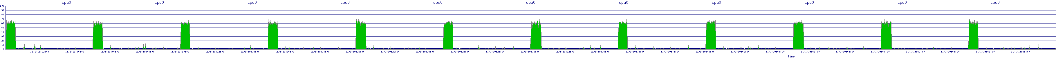 /2025/11/01/19/cpu0.png