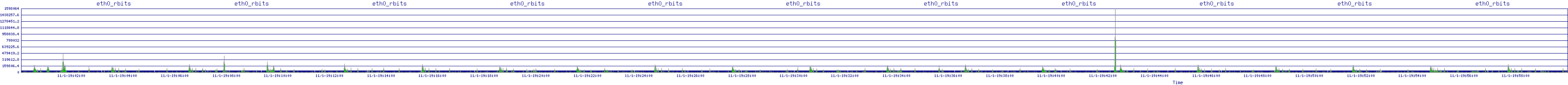/2025/11/01/19/eth0_rbits.png