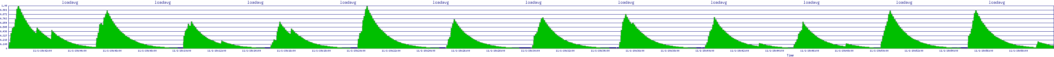 /2025/11/01/19/loadavg.png