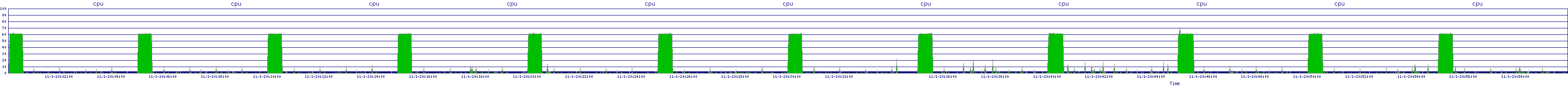 /2025/11/01/20/cpu.png