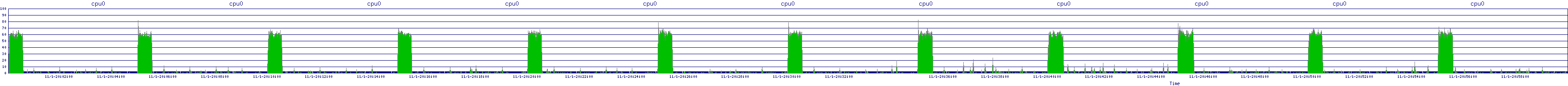 /2025/11/01/20/cpu0.png