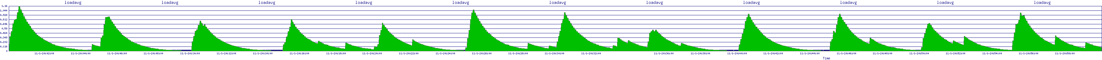 /2025/11/01/20/loadavg.png