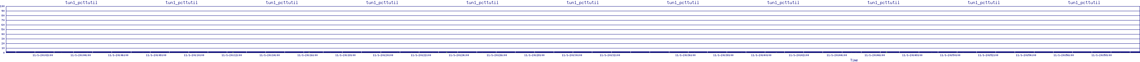 /2025/11/01/20/tun1_pcttutil.png
