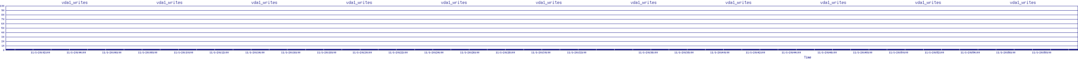 /2025/11/01/20/vda1_writes.png