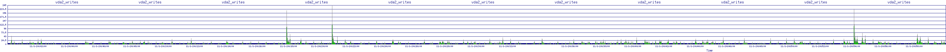 /2025/11/01/20/vda2_writes.png