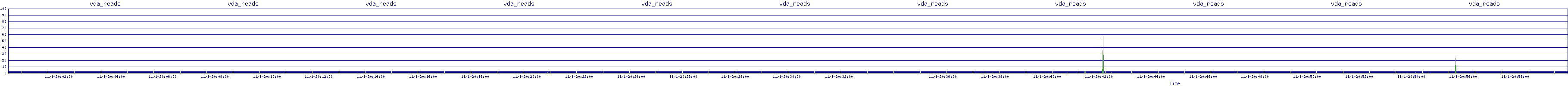 /2025/11/01/20/vda_reads.png