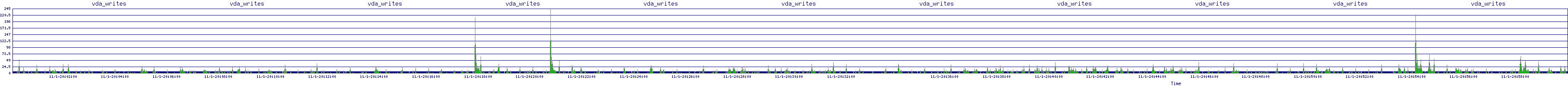 /2025/11/01/20/vda_writes.png