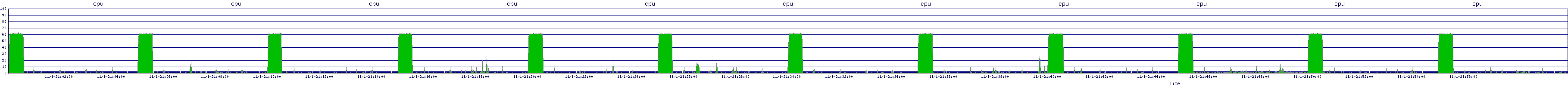 /2025/11/01/21/cpu.png