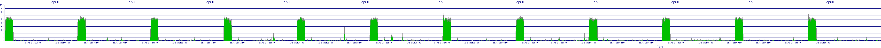 /2025/11/01/21/cpu0.png