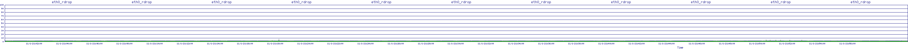 /2025/11/01/21/eth0_rdrop.png