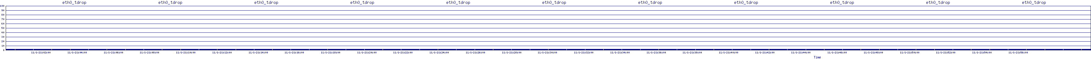 /2025/11/01/21/eth0_tdrop.png