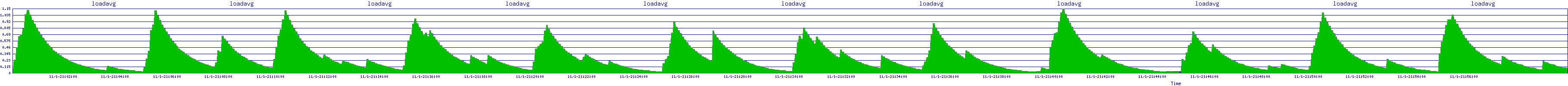 /2025/11/01/21/loadavg.png