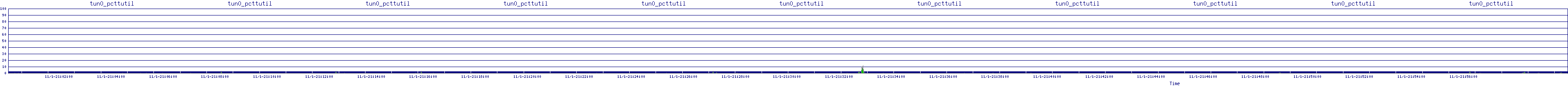 /2025/11/01/21/tun0_pcttutil.png