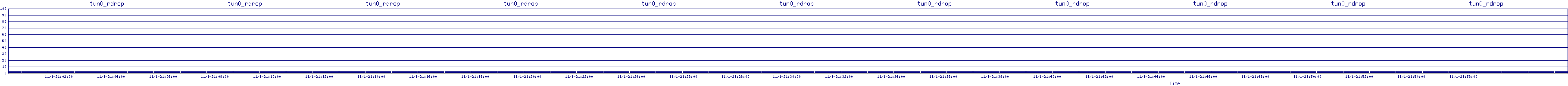 /2025/11/01/21/tun0_rdrop.png