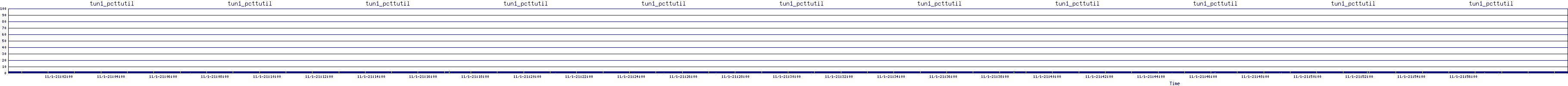/2025/11/01/21/tun1_pcttutil.png