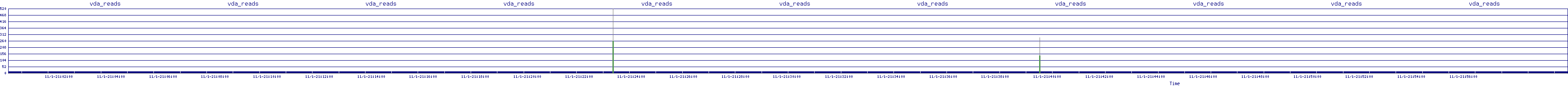 /2025/11/01/21/vda_reads.png