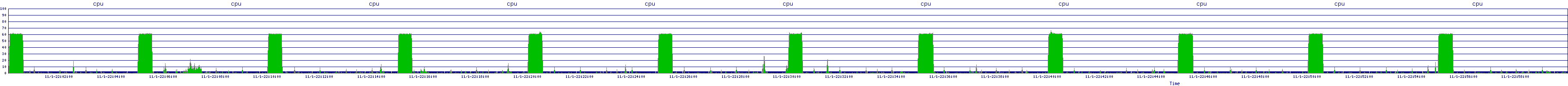 /2025/11/01/22/cpu.png