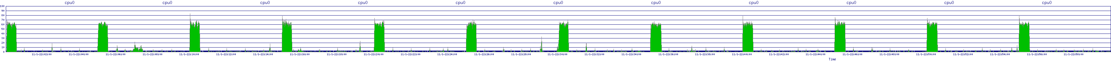/2025/11/01/22/cpu0.png