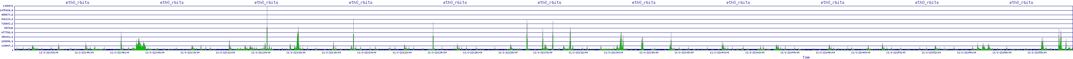 /2025/11/01/22/eth0_rbits.png