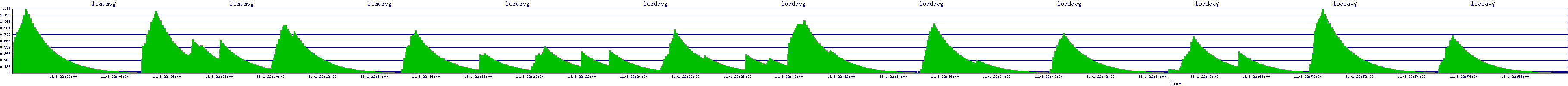 /2025/11/01/22/loadavg.png