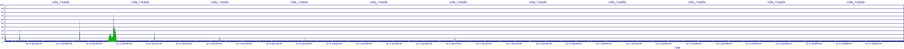 /2025/11/01/22/vda_reads.png