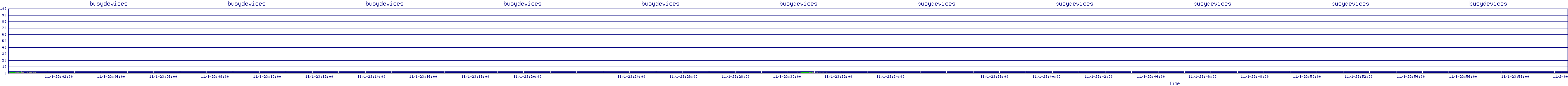 /2025/11/01/23/busydevices.png