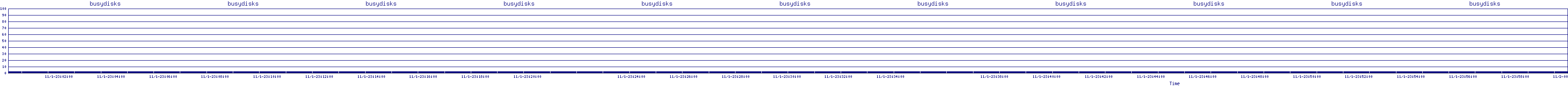 /2025/11/01/23/busydisks.png