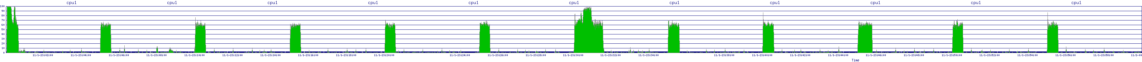 /2025/11/01/23/cpu1.png