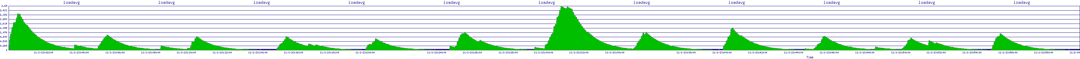 /2025/11/01/23/loadavg.png