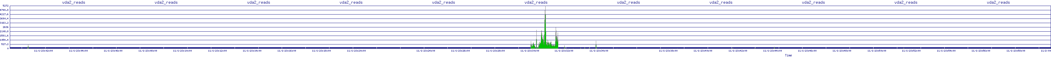 /2025/11/01/23/vda2_reads.png