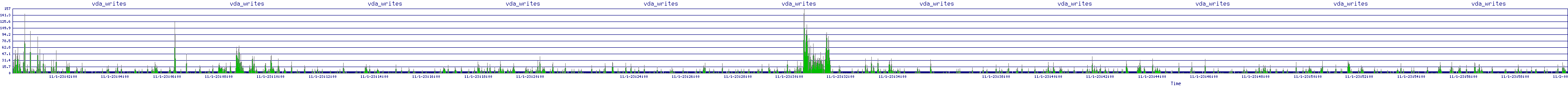 /2025/11/01/23/vda_writes.png