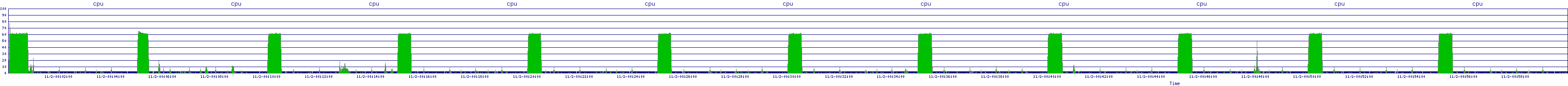 /2025/11/02/00/cpu.png