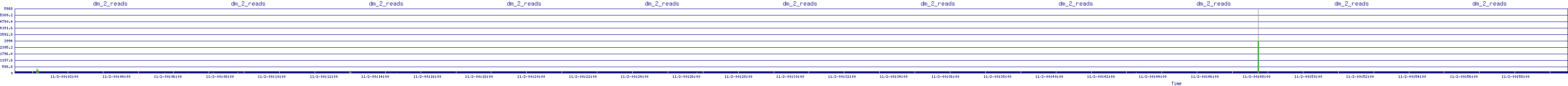 /2025/11/02/00/dm_2_reads.png