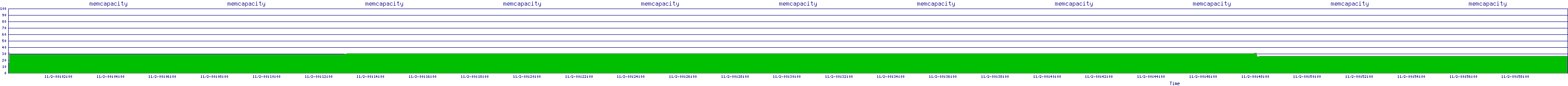 /2025/11/02/00/memcapacity.png