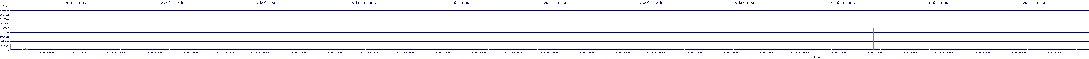 /2025/11/02/00/vda2_reads.png