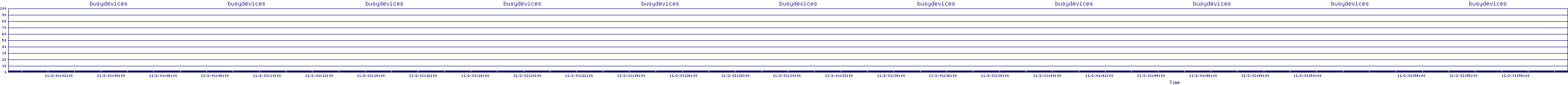 /2025/11/02/01/busydevices.png