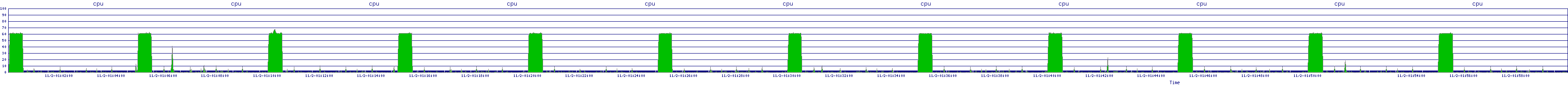 /2025/11/02/01/cpu.png