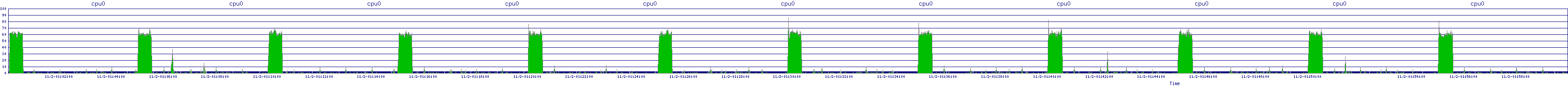 /2025/11/02/01/cpu0.png