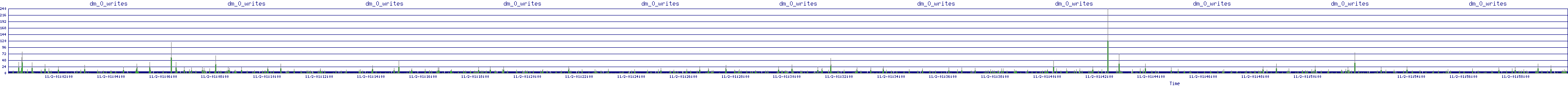/2025/11/02/01/dm_0_writes.png