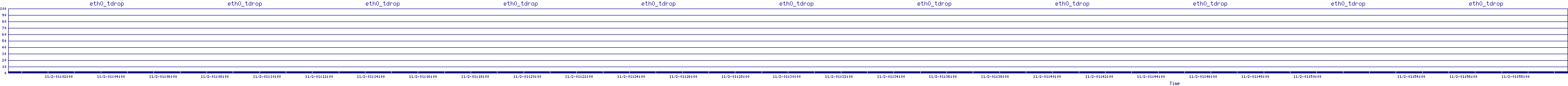 /2025/11/02/01/eth0_tdrop.png