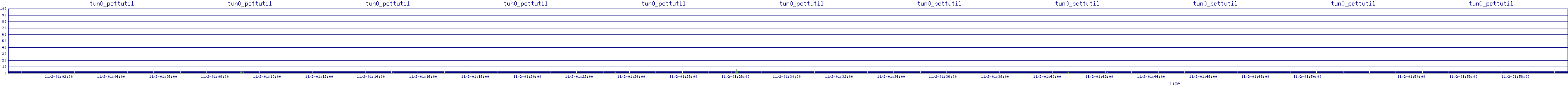/2025/11/02/01/tun0_pcttutil.png