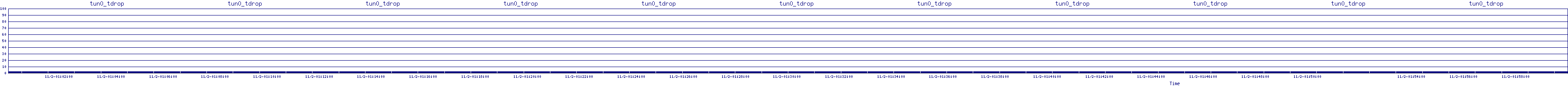 /2025/11/02/01/tun0_tdrop.png