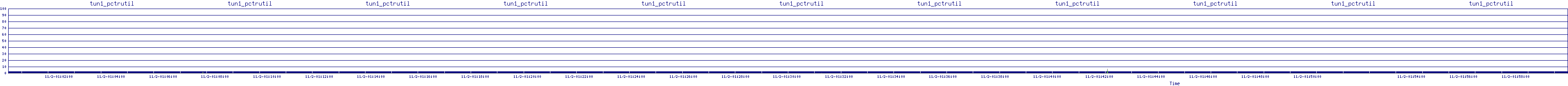 /2025/11/02/01/tun1_pctrutil.png