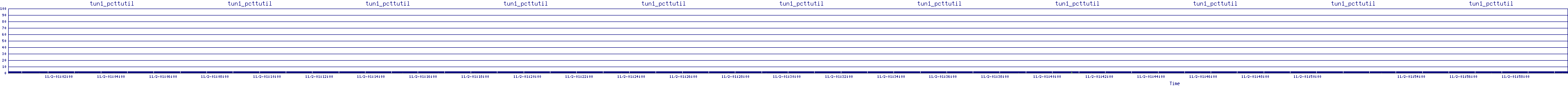 /2025/11/02/01/tun1_pcttutil.png