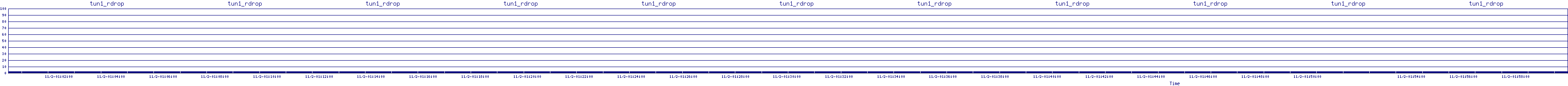 /2025/11/02/01/tun1_rdrop.png